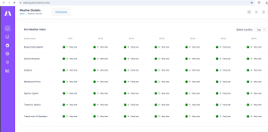 Karst Firewall 5.0 – Versione Beta online!